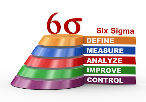 Six Sigma Certification Costs : Duration and Fees Breakdown